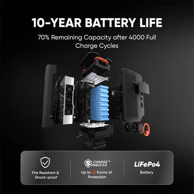 Jackery 5000 Plus Portable Power Station – 5040Wh, 7400W Output | AllProGenerators - AllProGenerators