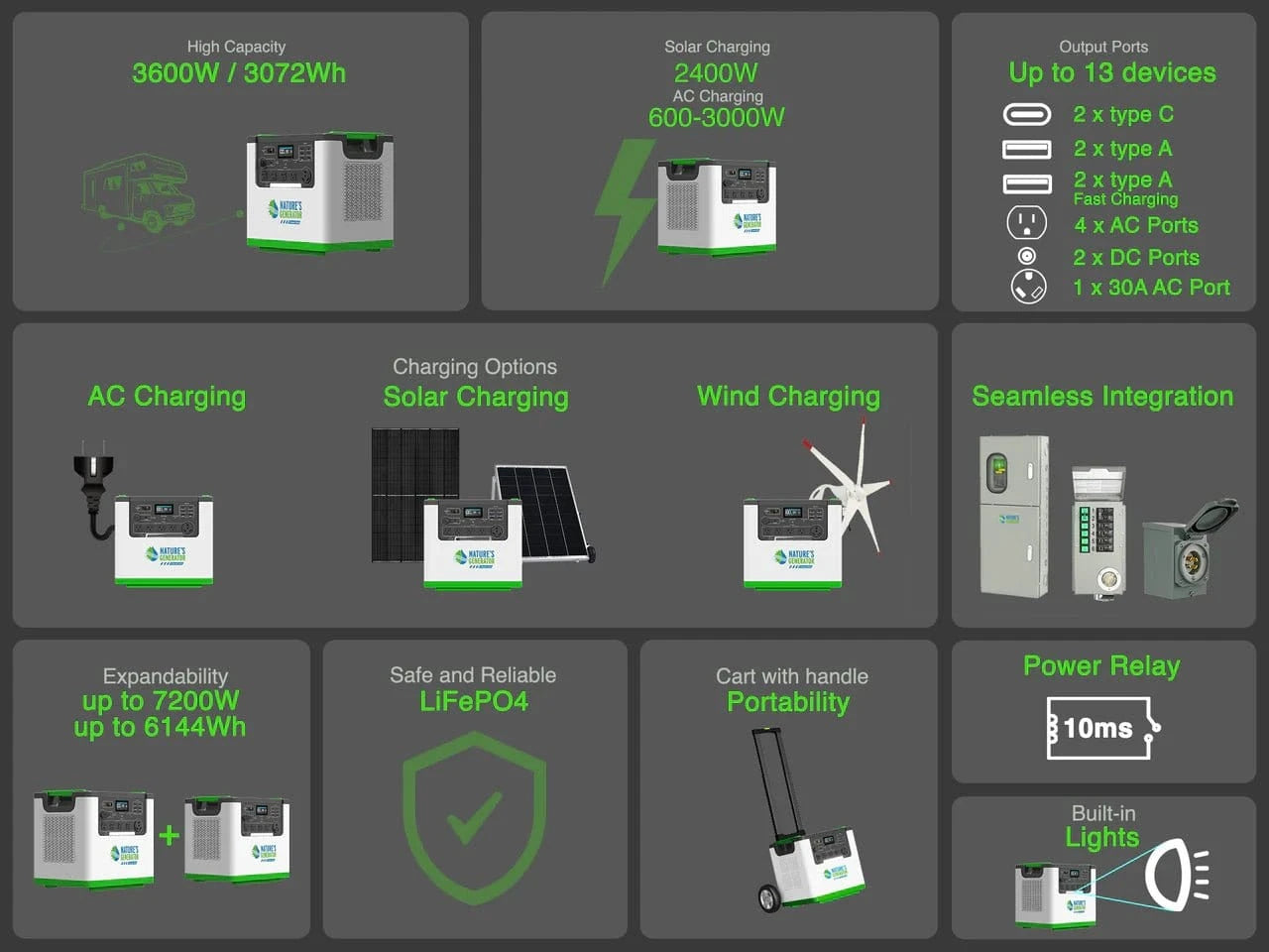 Nature's Generator Lithium 3600 Solar and Wind Generator - AllProGenerators