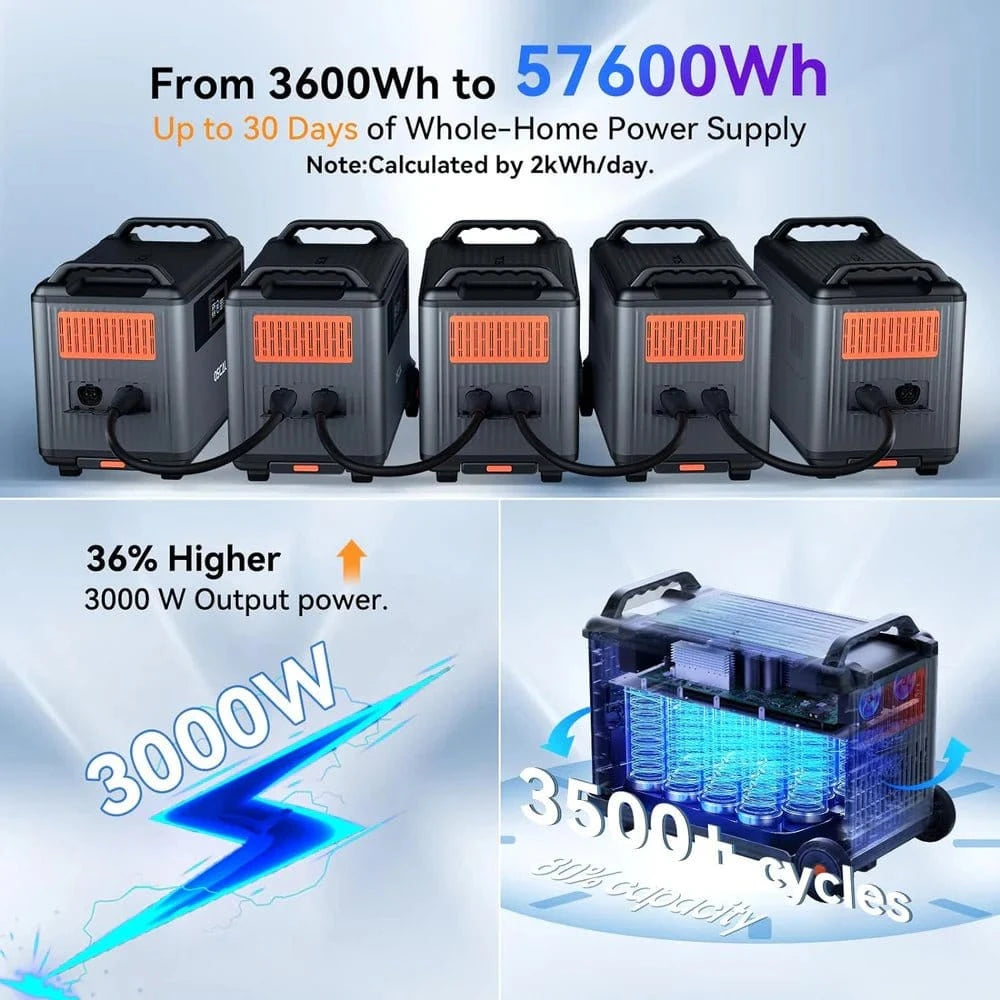 OSCAL PowerMax 6000 - AllProGenerators