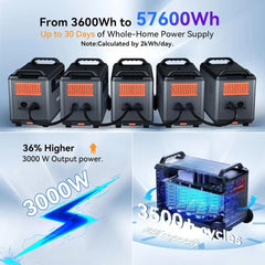 OSCAL PowerMax 6000 - AllProGenerators