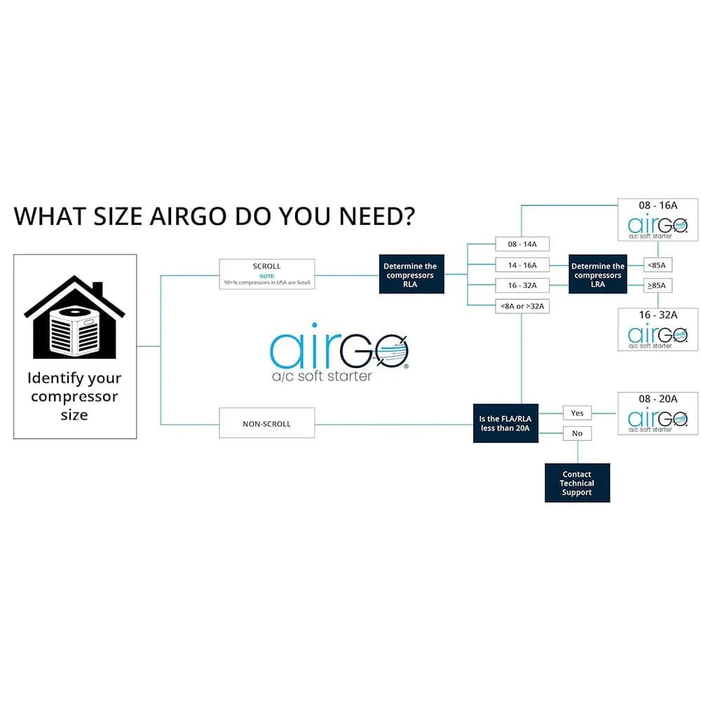 AGO - AirGo16 - 32A AC Soft Start | AirGo 16 - 32A Soft Starter - AllProGenerators