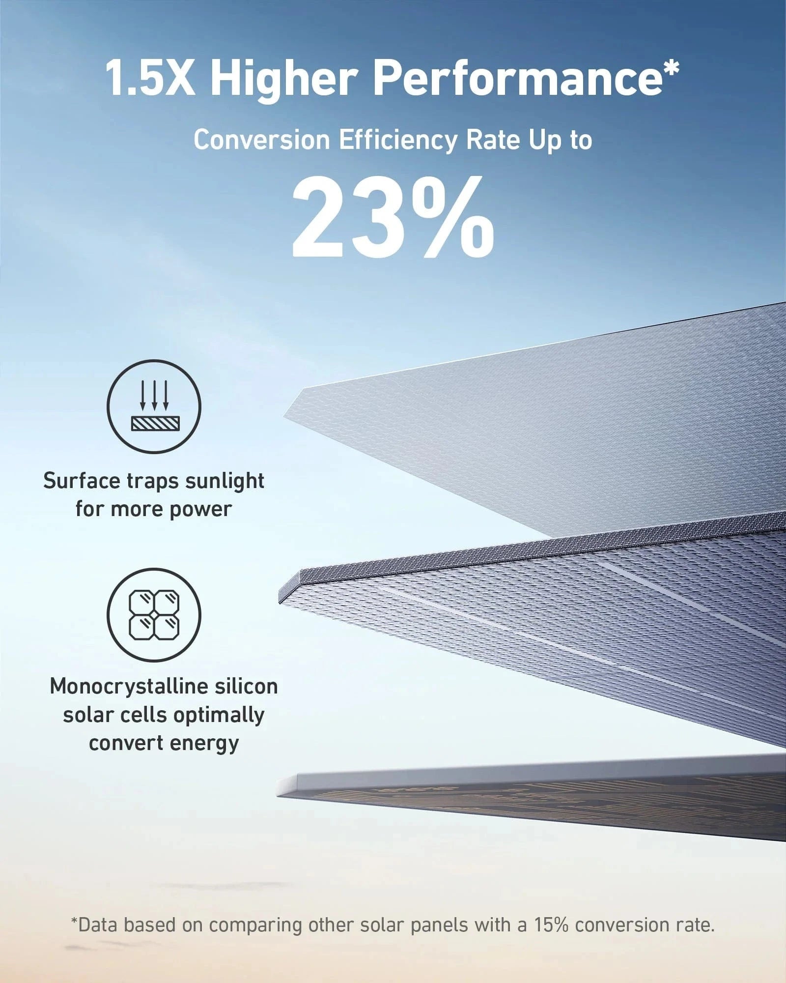 Anker Solar Panel (200W) - AllProGenerators