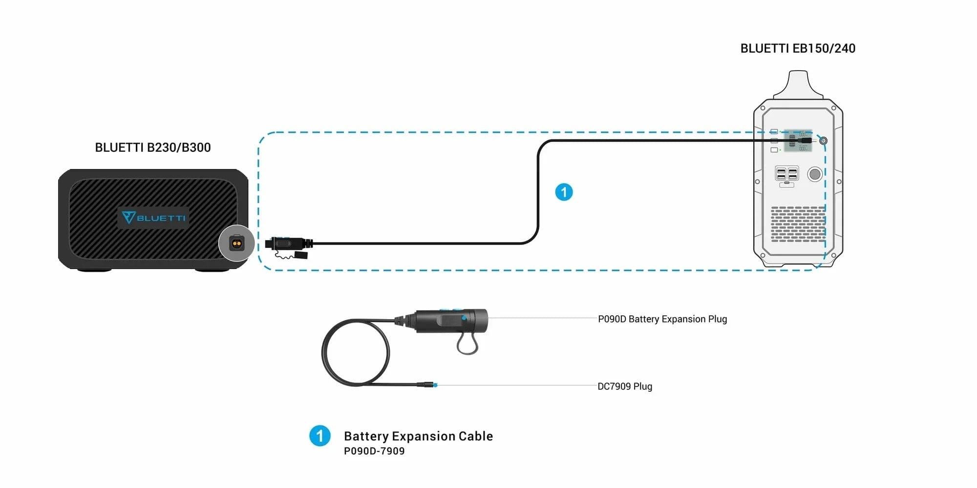 BLUETTI B230 Expansion Battery - AllProGenerators