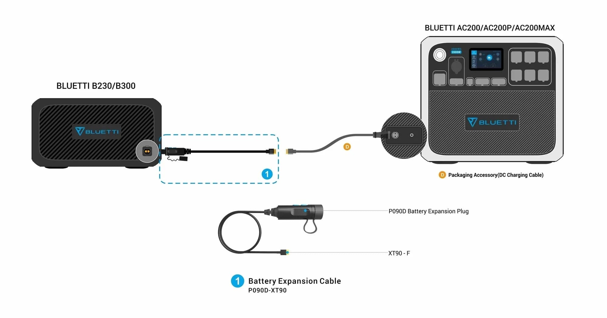 BLUETTI B230 Expansion Battery - AllProGenerators