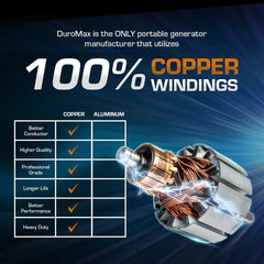 Duromax XP2300IH generator side angle with controls
