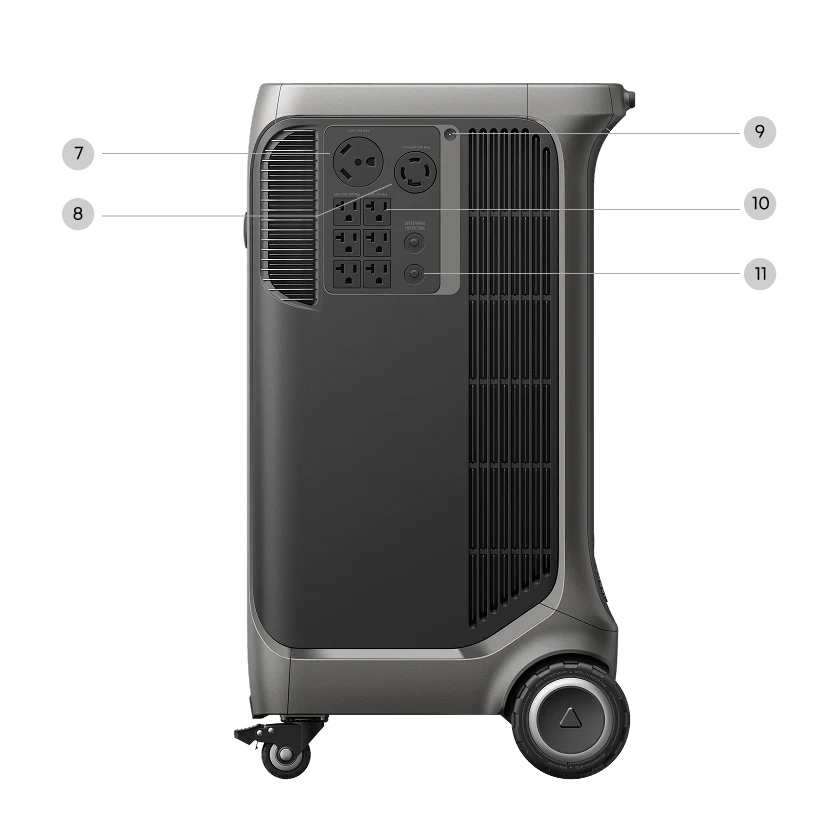 Anker Solix F3800 PLUS - AllProGenerators