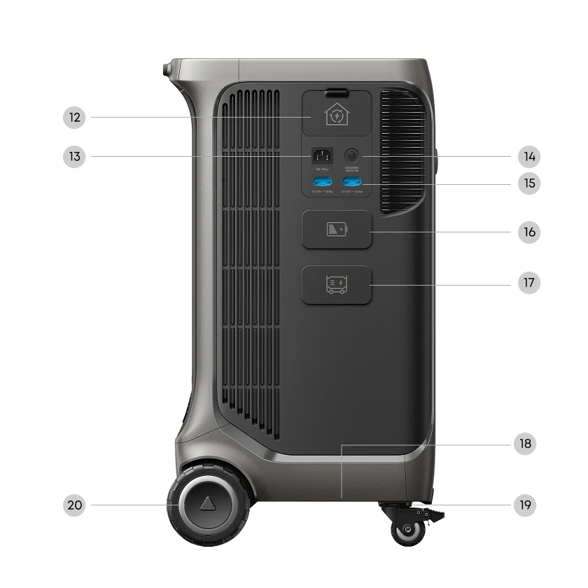 Anker Solix F3800 PLUS - AllProGenerators