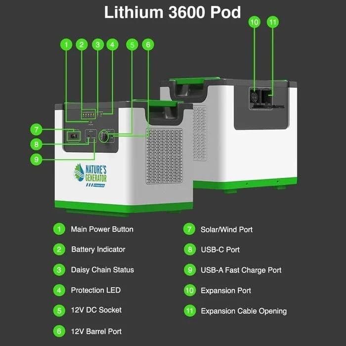 Nature's Generator Lithium 3600 Solar and Wind Generator - AllProGenerators