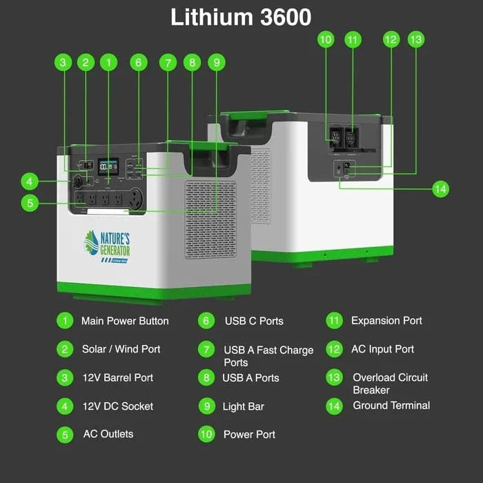 Nature's Generator Lithium 3600 Solar and Wind Generator - AllProGenerators