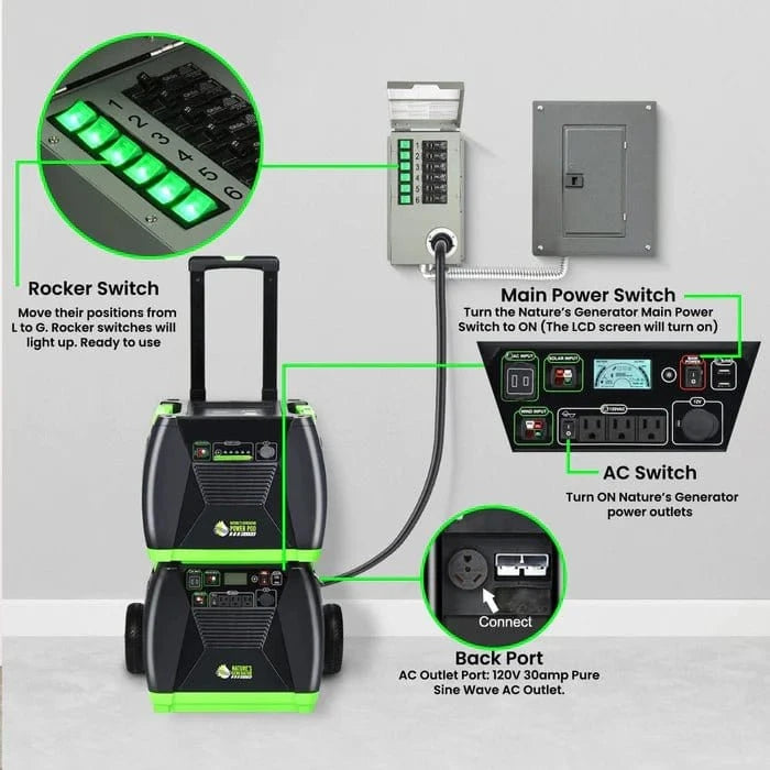Nature's Generator Power Transfer Kit - Elite - AllProGenerators