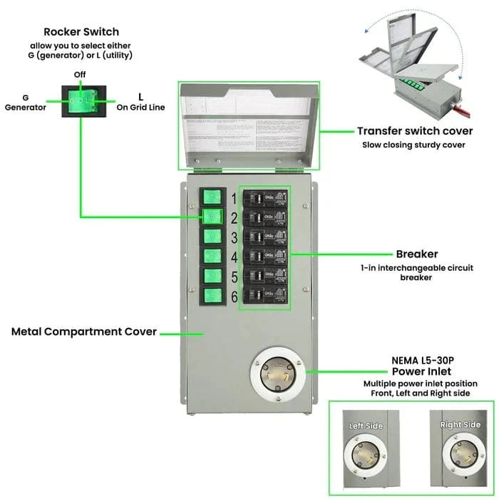 Nature's Generator Power Transfer Kit - Elite - AllProGenerators