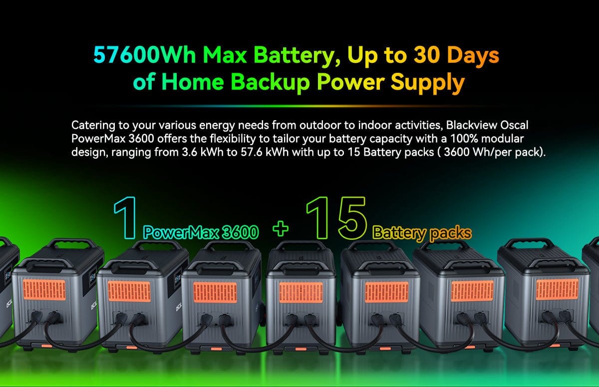 OSCAL PowerMax 3600 - AllProGenerators