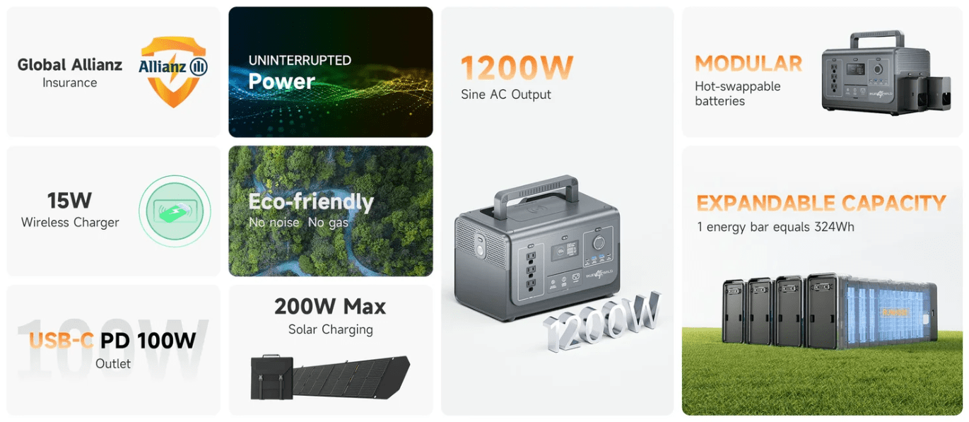 RUNWILD 1200 Watt Portable Power Station – Wildcat Runwild 1200 - AllProGenerators