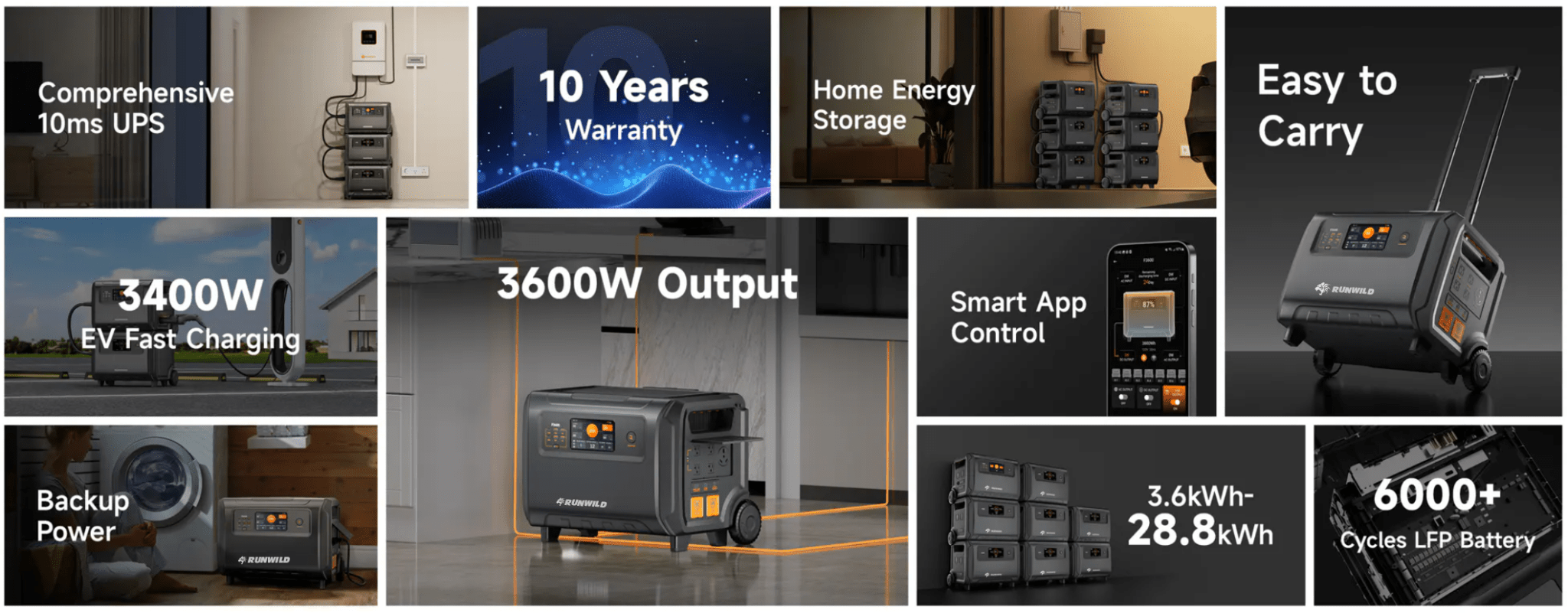 Wildcat Runwild 3600 in off-grid setup