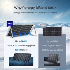 2PCS Bifacial 450 Watt Monocrystalline Solar Panel - AllProGenerators