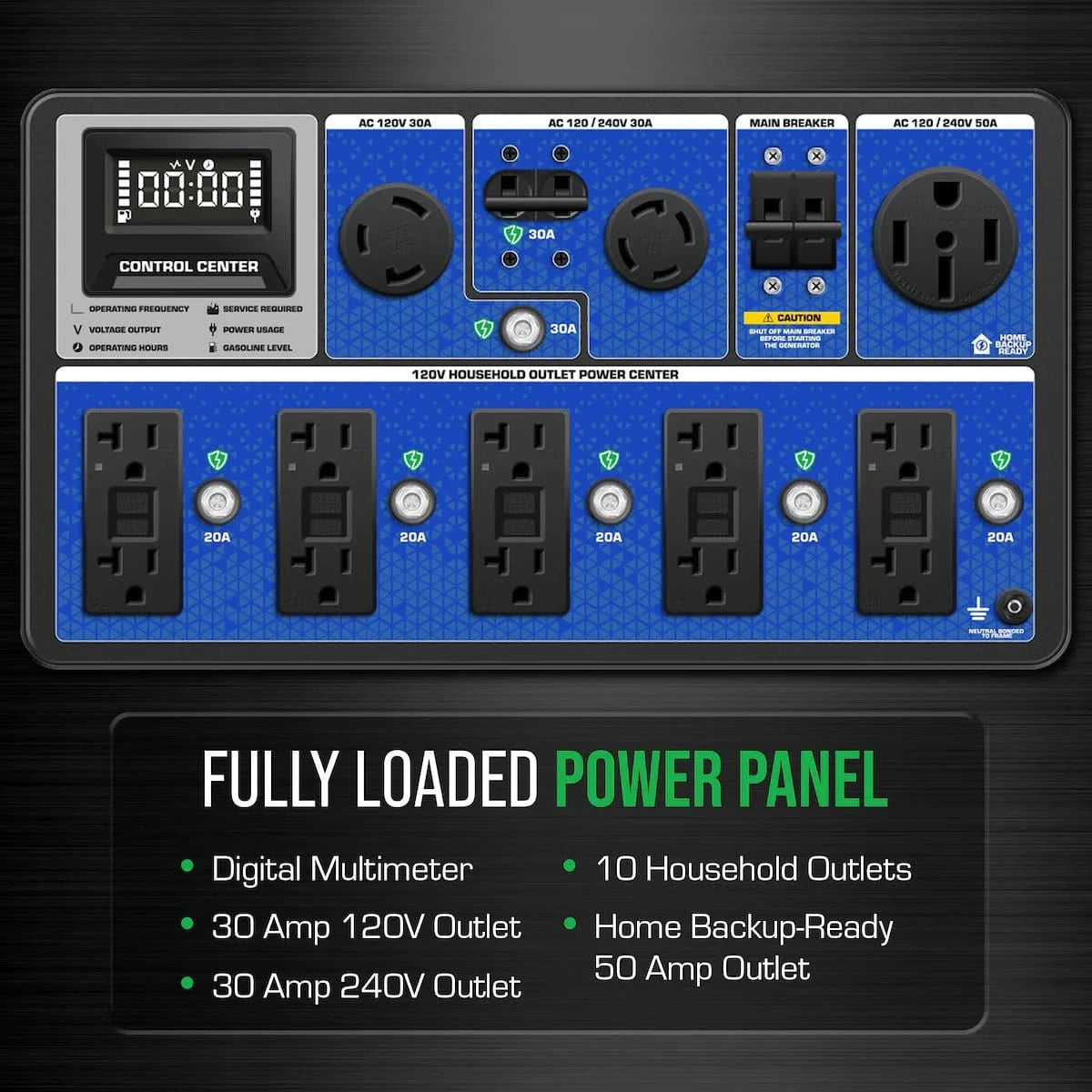 15,000 Watt Electric Start Tri - Fuel Portable Generator - AllProGenerators