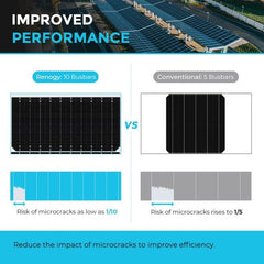 Renogy 550 Watt Monocrystalline Solar Panel - AllProGenerators