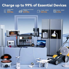 OSCAL PowerMax 6000 - AllProGenerators
