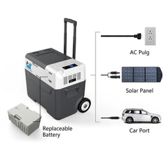 ACOPOWER LionCooler X40A Combo, 42 Quarts Solar Freezer & Extra 173Wh Battery (2 Batteries) - AllProGenerators