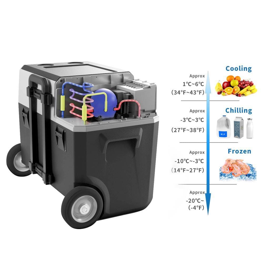 ACOPOWER LionCooler X40A Combo, 42 Quarts Solar Freezer & Extra 173Wh Battery (2 Batteries) - AllProGenerators