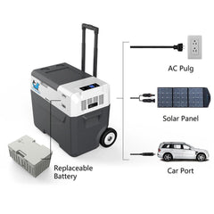 ACOPOWER LionCooler X50A Combo, 52 Quarts Solar Freezer & Extra 173Wh Battery (2 Batteries) - AllProGenerators