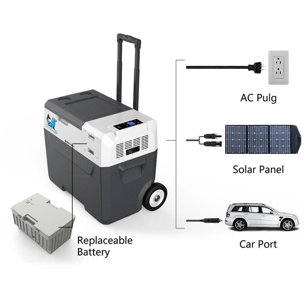 ACOPOWER LionCooler X40A Combo, 42 Quarts Solar Freezer & Extra 173Wh Battery (2 Batteries) - AllProGenerators