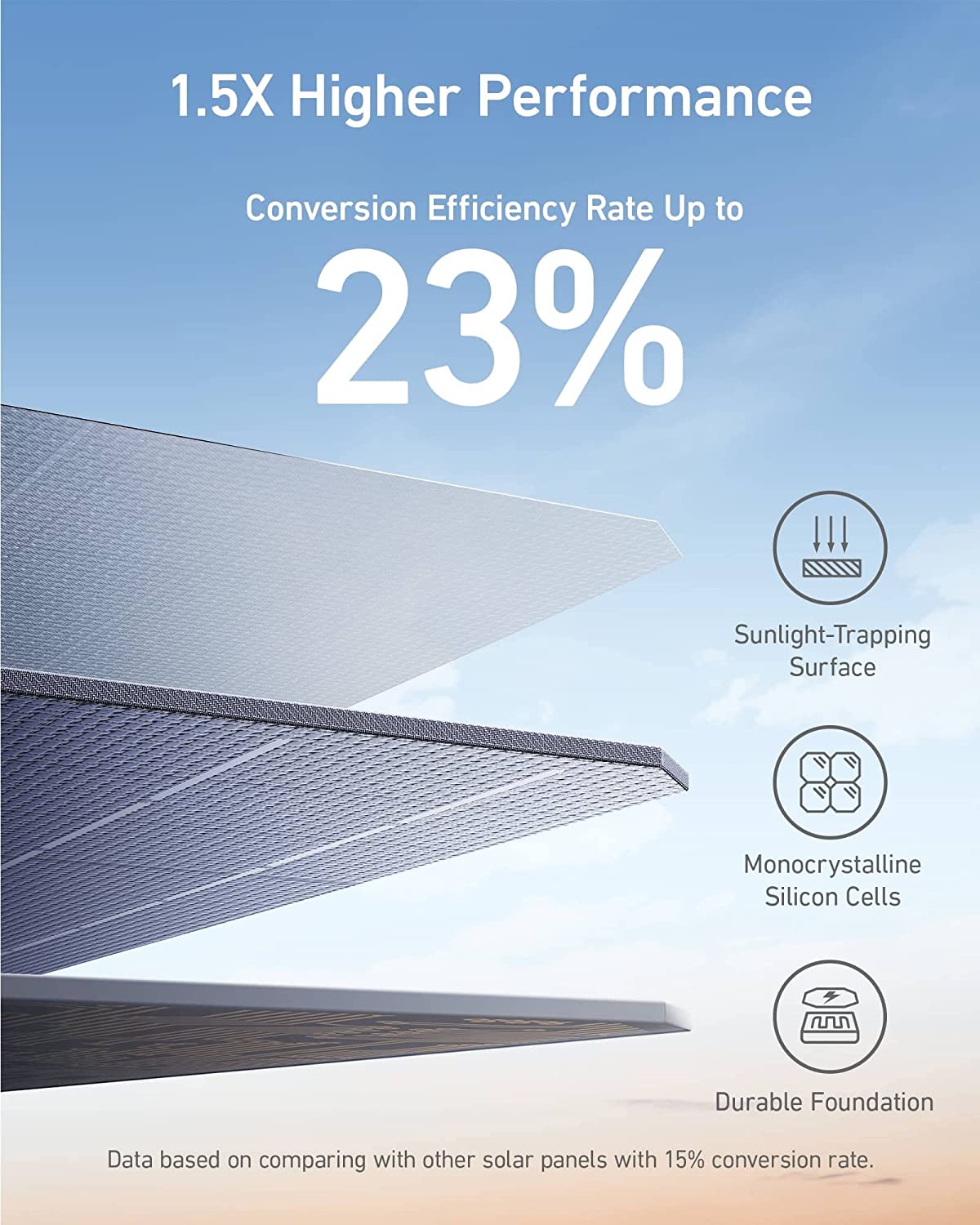 Foldable Anker 100W solar panel compact design