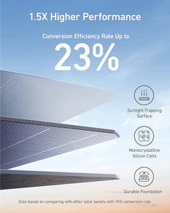 Foldable Anker 100W solar panel compact design