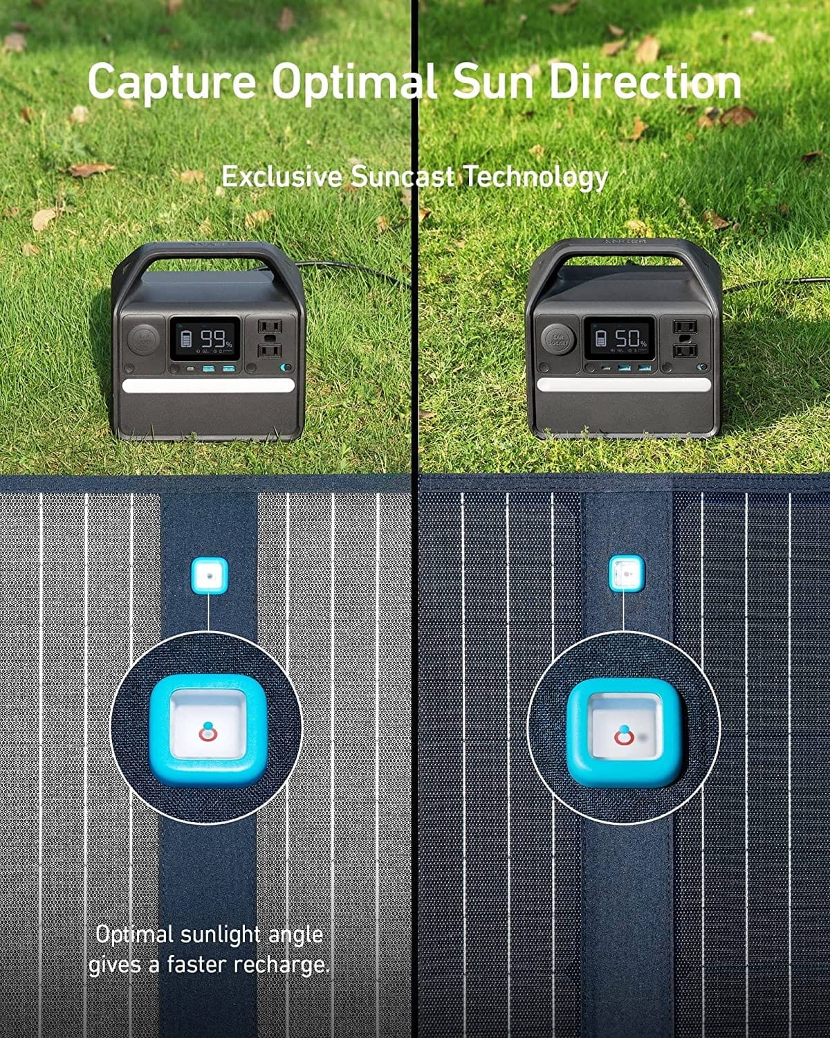 Anker Solar Panel (100W) - AllProGenerators