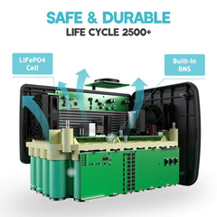 BLUETTI EB70S Portable Power Station 800W 716Wh - AllProGenerators