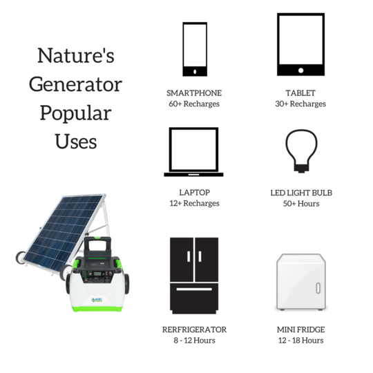Nature's Generator Gold System REFURBISHED - Full Solar Power System Generator - AllProGenerators