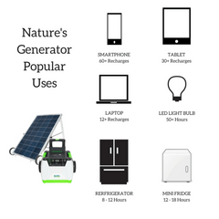 Nature's Generator Gold System REFURBISHED - Full Solar Power System Generator - AllProGenerators
