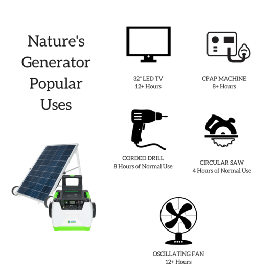 Nature's Generator Gold System REFURBISHED - Full Solar Power System Generator - AllProGenerators