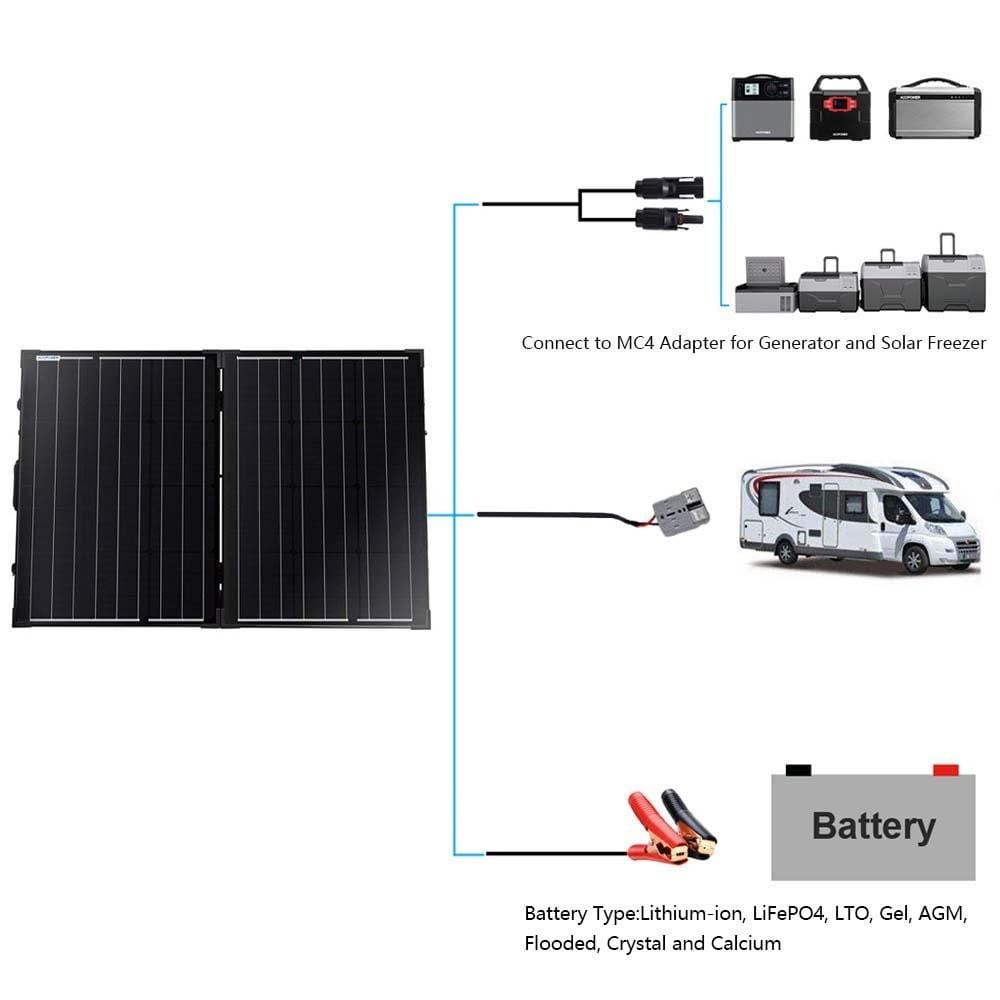 ACOPOWER 100W Foldable Solar Panel Kit, Waterproof ProteusX 20A Charge Controller (New Launched) - AllProGenerators