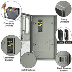 50A Automatic Transfer Switch for Solar & Home Backup Power (Up to 24 Circuits) - AllProGenerators