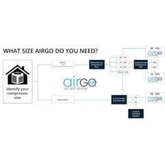 AGO - AirGo16 - 32A AC Soft Start | AirGo 16 - 32A Soft Starter - AllProGenerators