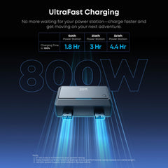 Anker SOLIX Alternator Charger | Charge Your Portable Power Station While You Drive - AllProGenerators