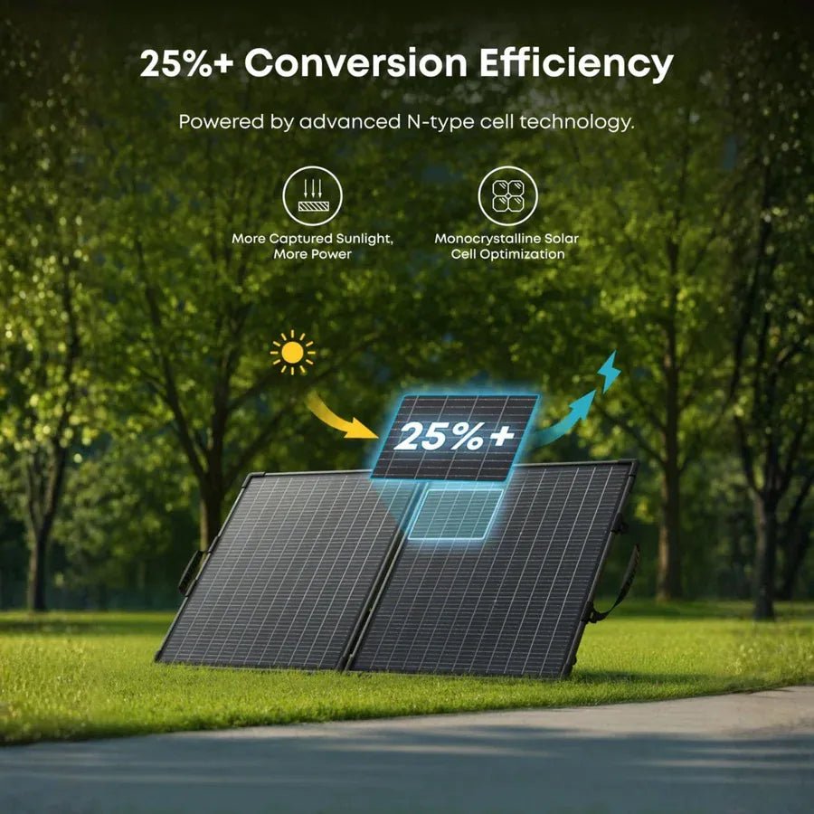 Anker Solar Panel (100W) - AllProGenerators