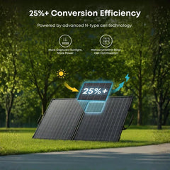 Anker Solar Panel (100W) - AllProGenerators