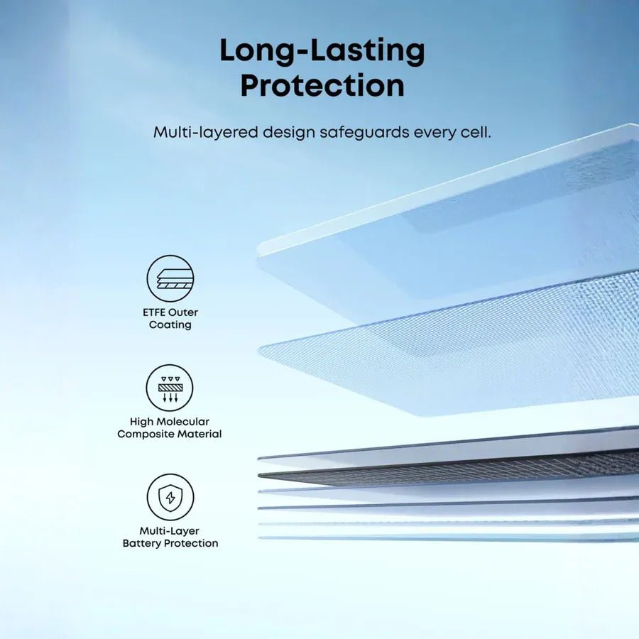 Anker Solar Panel (100W) - AllProGenerators