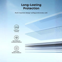 Anker Solar Panel (100W) - AllProGenerators