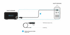 BLUETTI B230 Expansion Battery