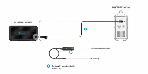 Image of BLUETTI B230 Expansion Battery