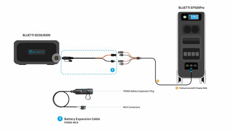 Image of BLUETTI B230 Expansion Battery