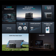 Anker SOLIX C1000 Gen2 2000W Portable Power Station – 1024Wh Fast - Charging Backup Power - AllProGenerators