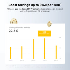 Anker SOLIX C2000 Gen 2 Portable Power Station - AllProGenerators