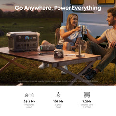 Anker SOLIX C2000 Gen 2 Portable Power Station - AllProGenerators