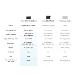 Anker SOLIX C2000 Gen 2 Portable Power Station - AllProGenerators
