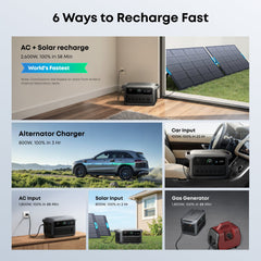Anker SOLIX C2000 Gen 2 Portable Power Station - AllProGenerators