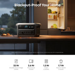 Anker SOLIX C2000 Gen 2 Portable Power Station - AllProGenerators